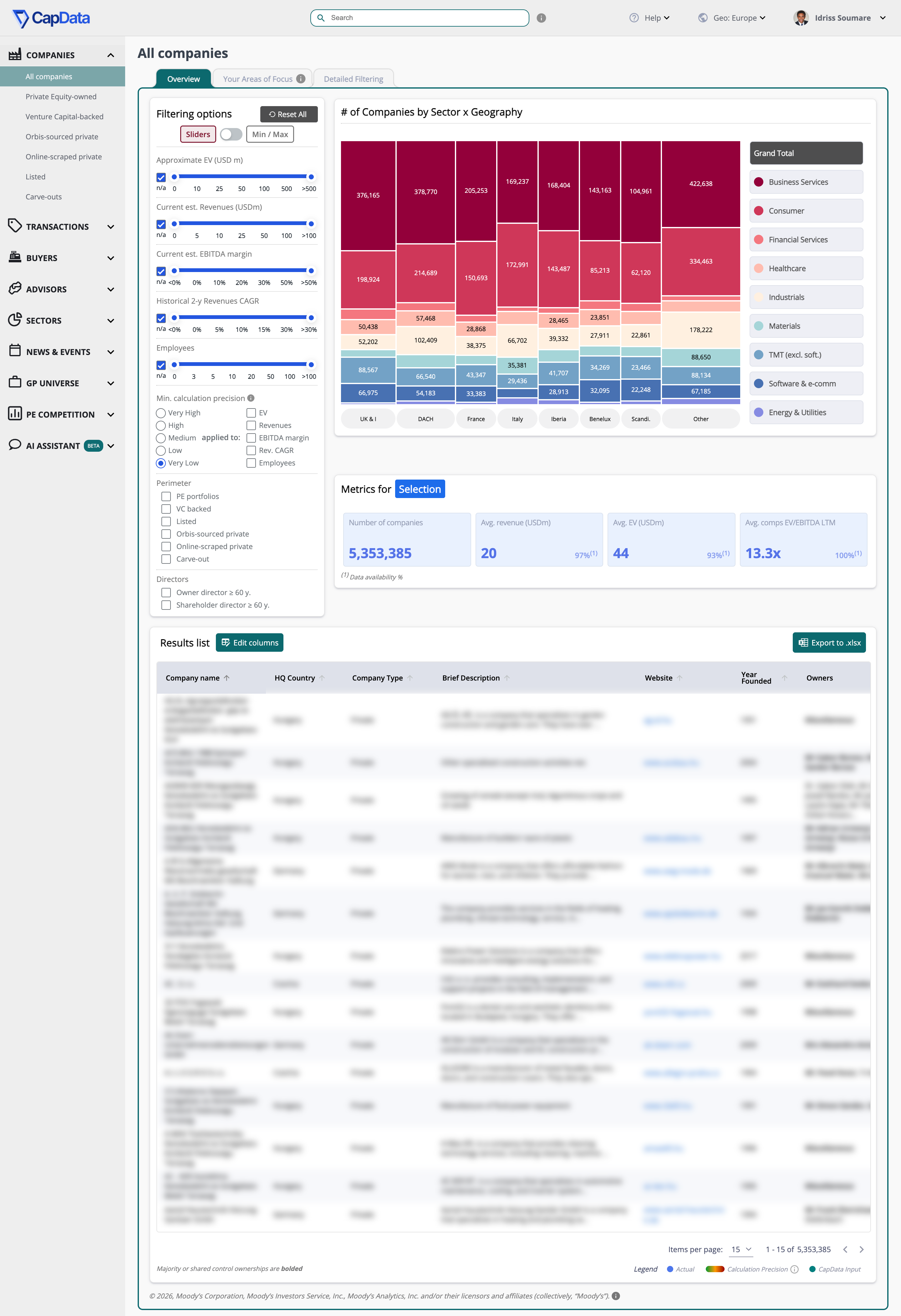 The full CapData platform view: company screening filters, a sector by geography breakdown of company counts, selection metrics and an exportable results list.