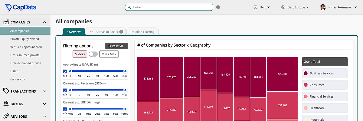Sector by geography screening view inside the CapData platform, showing company counts as a coloured treemap.